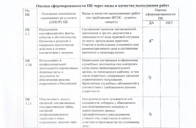 Пример заполнения аттестационного листа по практике МВЕУ