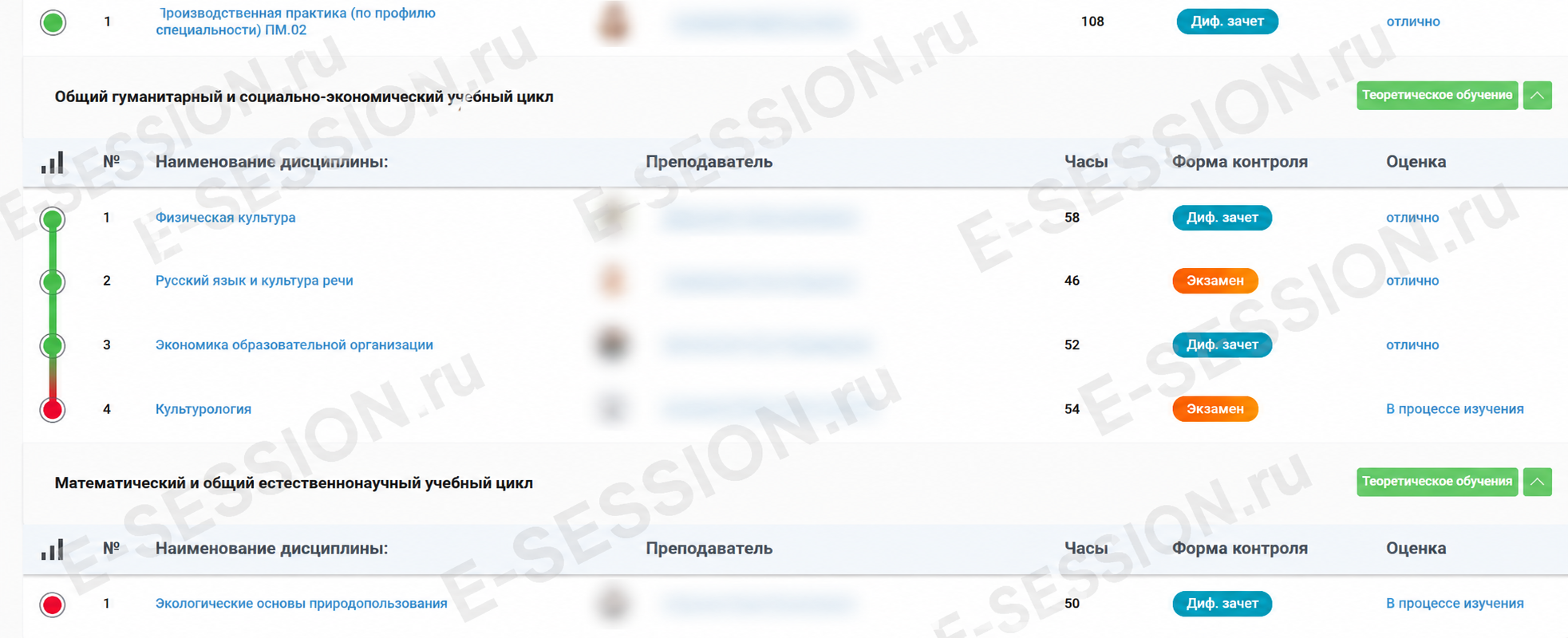 Помощь студентам ОСЭК с дистанционной сессией