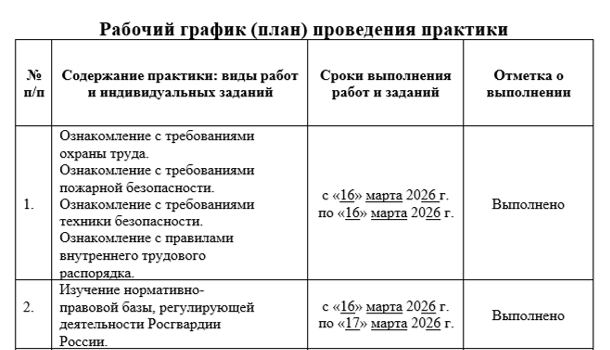 Пример рабочего графика проведения практики АУП